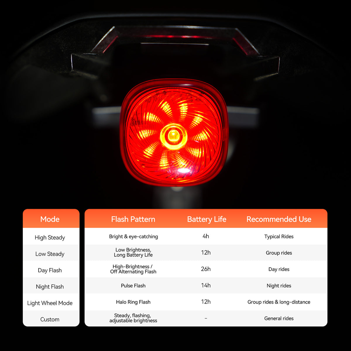 iGPSPORT TL50 Ultra-Light Smart Taillight Ride Smart Ride Light