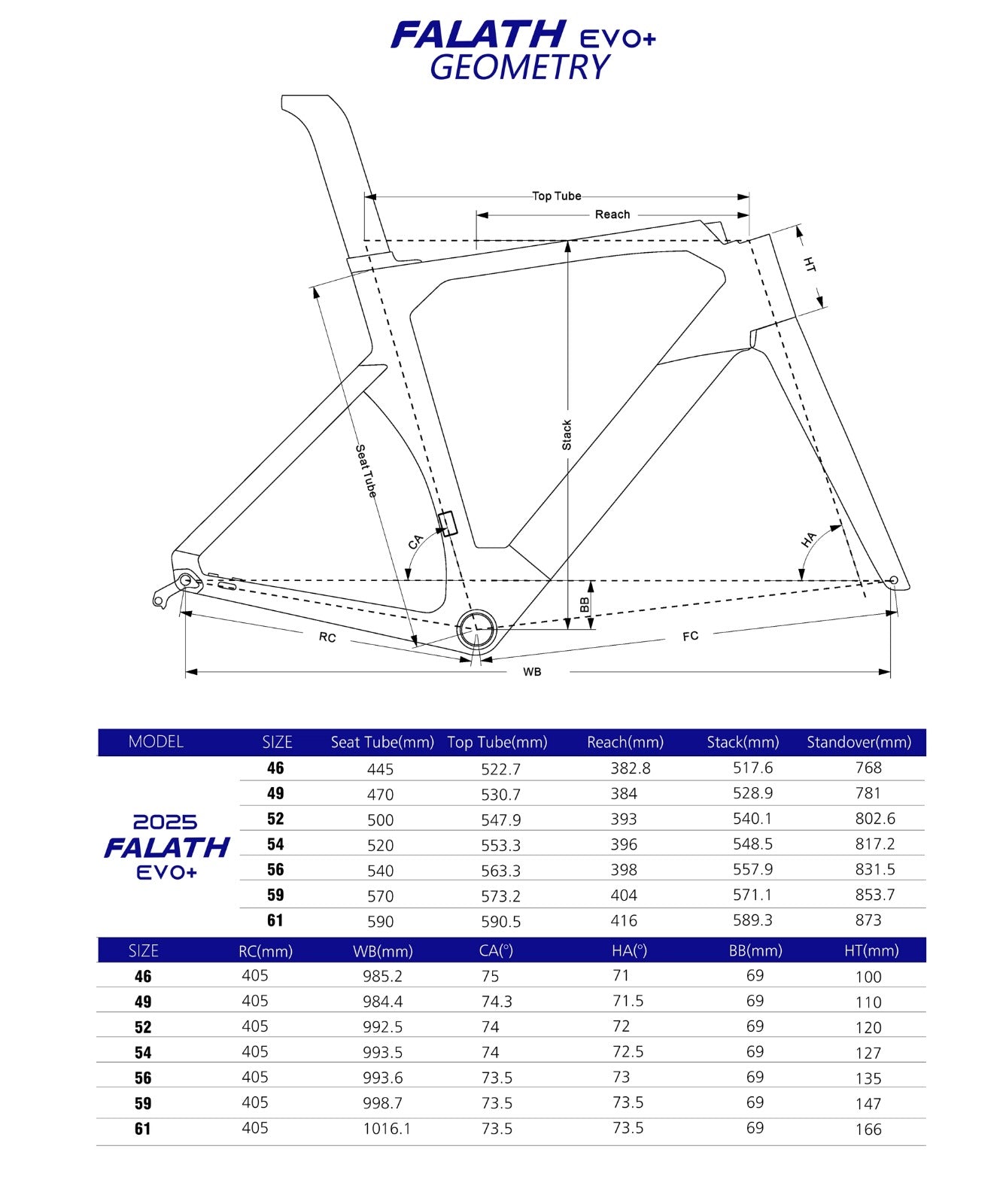 ELVES Falath EVO+ Carbon Road Disc Framesets UCI Approved