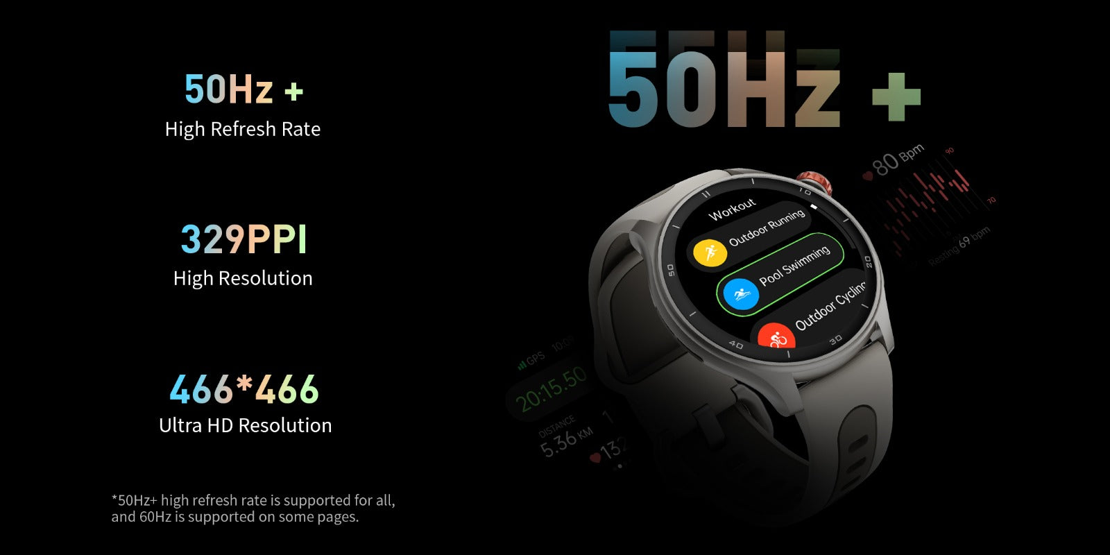 iGPSPORT LW10 Smart Watch