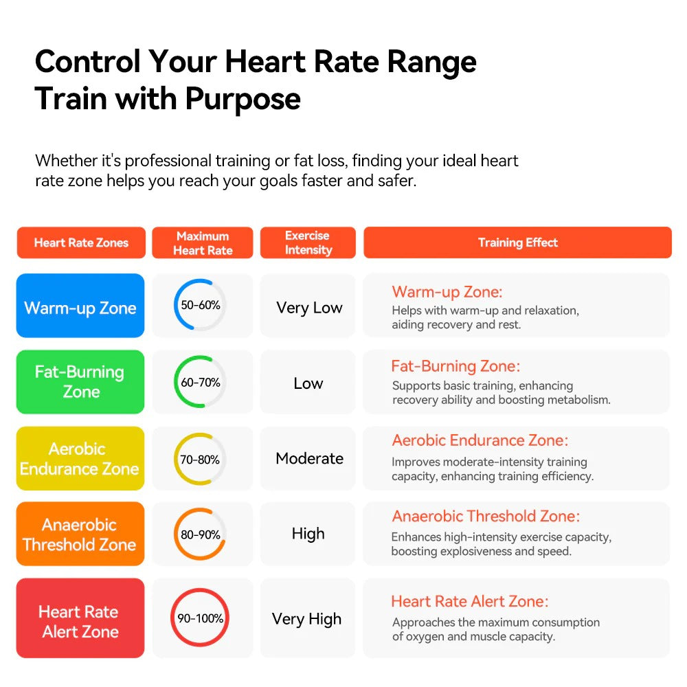 IGPSPORTS Heart Rate HR50